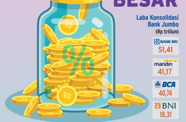 BISNIS PERBANKAN : Marjin Jumbo Bank Besar