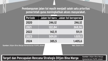 TARGET OPERASI DIPANGKAS : Pengusaha Jalan Tol Jalan Terus