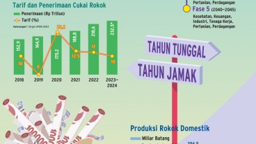 ROADMAP TEMBAKAU : Memetakan Arah Cukai Rokok