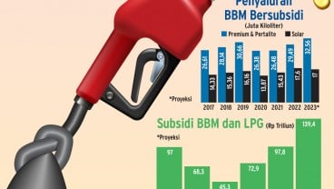 PENYALURAN SOLAR & PERTALITE : Waswas Kuota BBM Bersubsidi