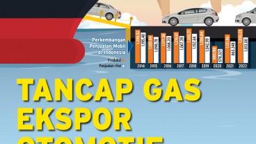 INDUSTRI TEKNOLOGI TINGGI : Tancap Gas Ekspor Otomotif