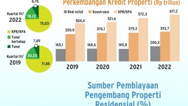 PROYEK TERHENTI & PERMINTAAN SUSUT : Berhitung Nasib di Apartemen