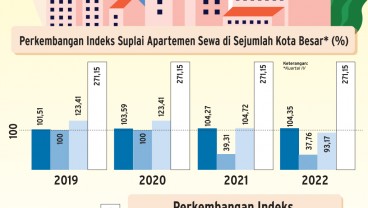 BISNIS APARTEMEN MELAMBAT : Uji Nyali Pengembang di Proyek Baru