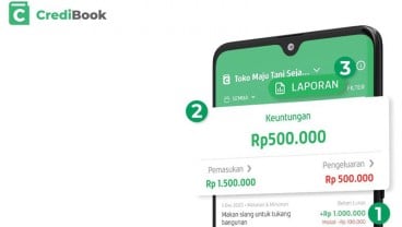 CrediBook Klaim Transaksi di CrediMart Tembus Rp700 Miliar