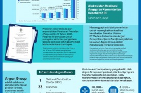 Momentum Positif Industri Jasa Kesehatan, Argon Group…