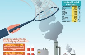 TRANSISI ENERGI : Kepul Cuan Perdagangan Karbon