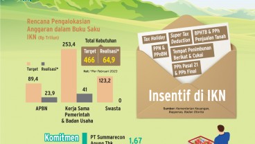 KEBIJAKAN ANGGARAN : Fiskal Longgar Pemanis IKN