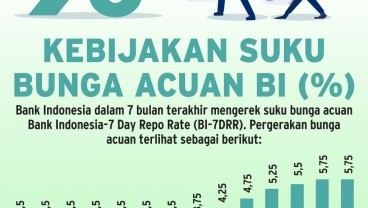 INFLASI TERKENDALI : Suku Bunga Acuan Tak Beranjak