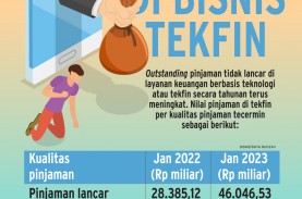 PINJAMAN BERMASALAH : Awal Baik Bisnis Tekfin