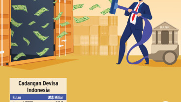 OPERASI MONETER : Mengikat Devisa Ekspor