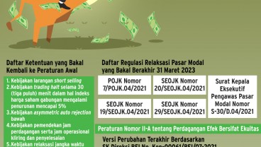 NORMALISASI ATURAN  : Babak Baru Pasar Modal