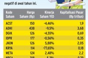 STRATEGI KORPORASI : Tambah Darah Emiten Konstruksi