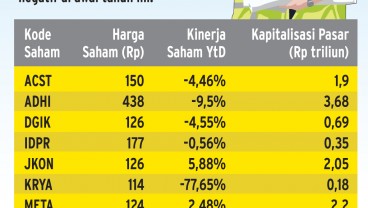 STRATEGI KORPORASI : Tambah Darah Emiten Konstruksi