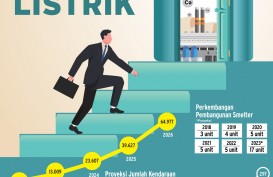 DAMPAK INSENTIF EV : Memantik Investasi  Baterai Listrik