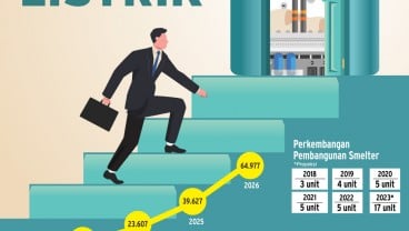 DAMPAK INSENTIF EV : Memantik Investasi  Baterai Listrik