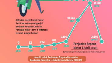 INSENTIF UNTUK KENDARAAN LISTRIK : Melipatgandakan Target Penjualan