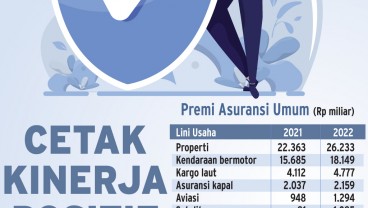 PROSPEK INDUSTRI ASURANSI UMUM : Premi Lincah Kendaraan & Properti