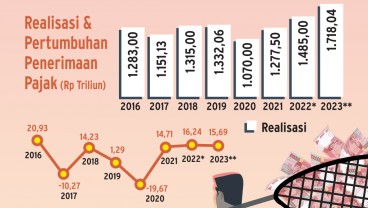 Pajak Tumpul ke Atas, Tajam ke Bawah?