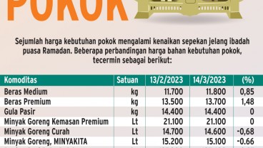 KEBUTUHAN POKOK : Lonjakan Harga Tak Tertahan