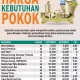 KEBUTUHAN POKOK : Lonjakan Harga Tak Tertahan