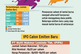 PENAWARAN SAHAM PERDANA : Korporasi Anyar Ramaikan…