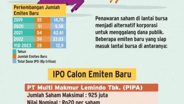 PENAWARAN SAHAM PERDANA : Korporasi Anyar Ramaikan Pasar