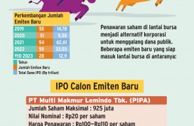 PENAWARAN SAHAM PERDANA : Korporasi Anyar Ramaikan Pasar