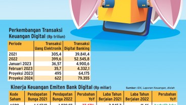 SEKTOR PERBANKAN : Uji Kebal Bank Digital