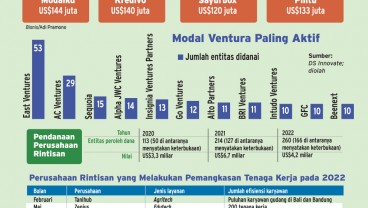 PENDANAAN STARTUP : Alarm Nyaring Perusahaan Rintisan