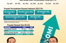 PERBAIKAN EKONOMI : Pertaruhan Sinergi Fiskal-Moneter
