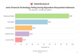 Survei DataIndonesia.Id: Penetrasi Fintech Semakin Dalam