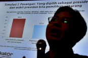 Survei Indikator: Ganjar, Prabowo & Anies Capres dengan Elektabilitas Tertinggi