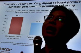 Survei Indikator: Ganjar, Prabowo & Anies Capres dengan…