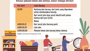 KEBIJAKAN IMPOR : Serba Lemah di Pengawasan