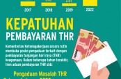 PEMBAYARAN THR : Dunia Usaha Konsultasi Internal