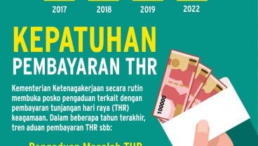 PEMBAYARAN THR : Dunia Usaha Konsultasi Internal