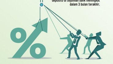 NIM BANK DAERAH TERTINGGI : Bunga Simpanan Naik Perlahan