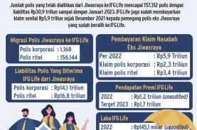 RESTRUKTURISASI POLIS JIWASRAYA : Duit Aset Sitaan…