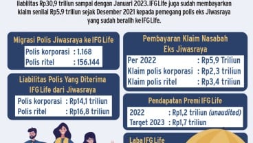 RESTRUKTURISASI POLIS JIWASRAYA : Duit Aset Sitaan Bakal Dicairkan