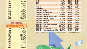 KINERJA PASAR MODAL : Momentum Kebangkitan IHSG