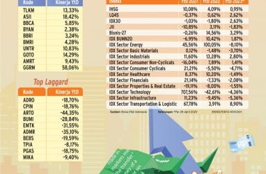 KINERJA PASAR MODAL : Momentum Kebangkitan IHSG