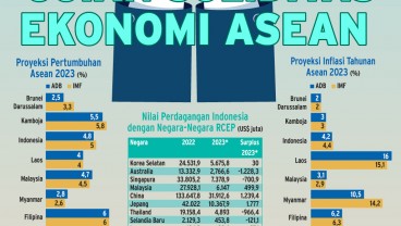 KTT KE-42 ASEAN : Ujian Soliditas Ekonomi Asean