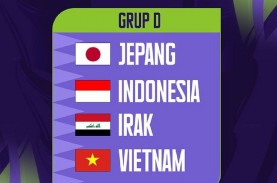 Hasil Drawing Piala Asia 2023: Indonesia Satu Grup…