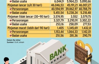 LAYANAN P2P LENDING : 'Goyang' Saat Berkembang