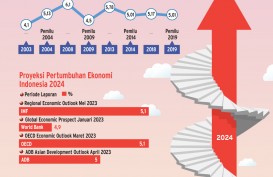 RKP 2024 : Ambisi Ekonomi Tahun Transisi
