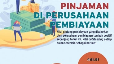 BISNIS MULTIFINANCE : Pembiayaan Baru Menderu