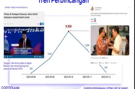 Riset Indef: 85,8 Persen Warganet Tolak Subsidi Kendaraan…