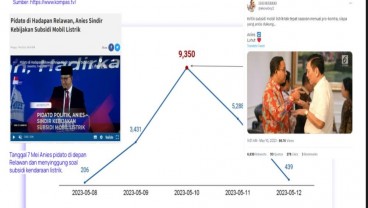 Riset Indef: 85,8 Persen Warganet Tolak Subsidi Kendaraan Listrik