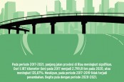 INFRASTRUKTUR JALAN : Menyambung Urat Nadi Ekonomi Sumbagteng