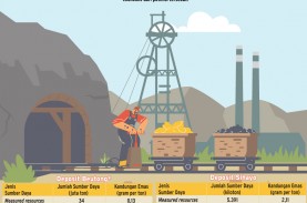 EKSPLORASI MINERAL : Berburu Emas di Tanah Madina